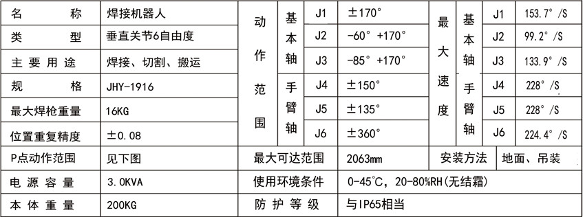 多用途机器人JHY-1916