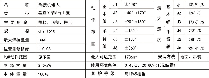 多用途机器人JHY-1610